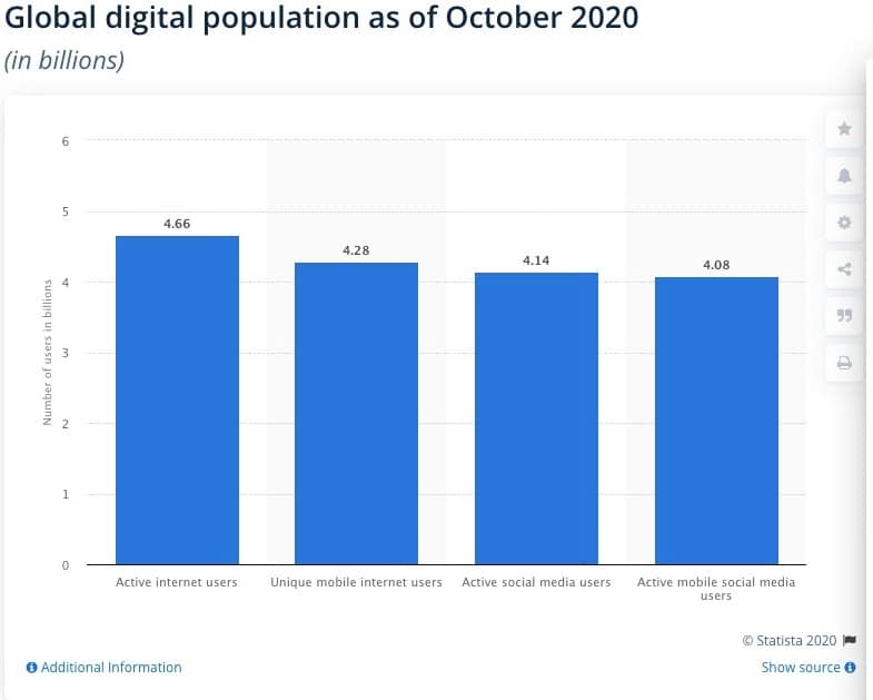 Internet Users 2020